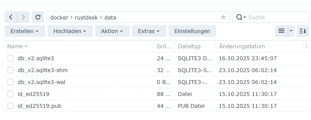 Werden die Container erfolgreich angelegt und gestartet, findet ihr im Ordner data diese Dateien.